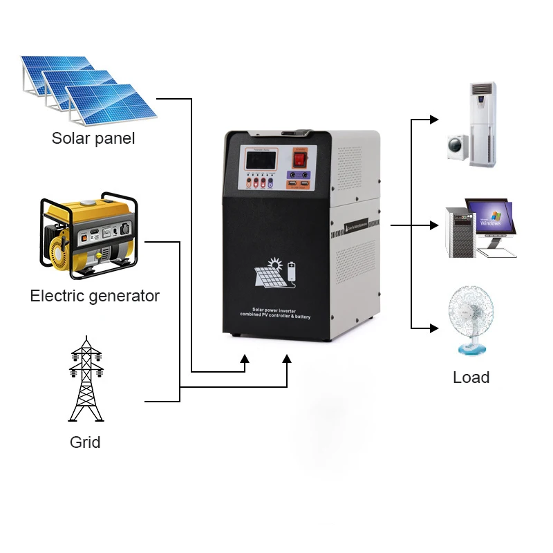 Off Grid All In One Solar Power Inverter W Kw Lithium Battery Kwh