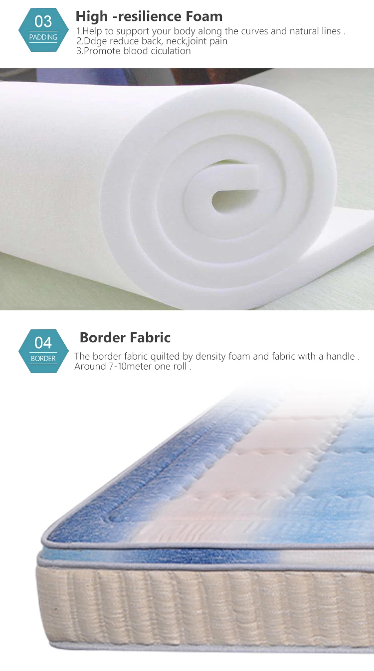 Alleviate pressure 3d dual layer topper mattress - Jozy Mattress | Jozy.net