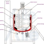 Soap Line Soap Making Machine 50L 100L Liquid Soap Making Machine Small Production Line Mixer For Making Detergents