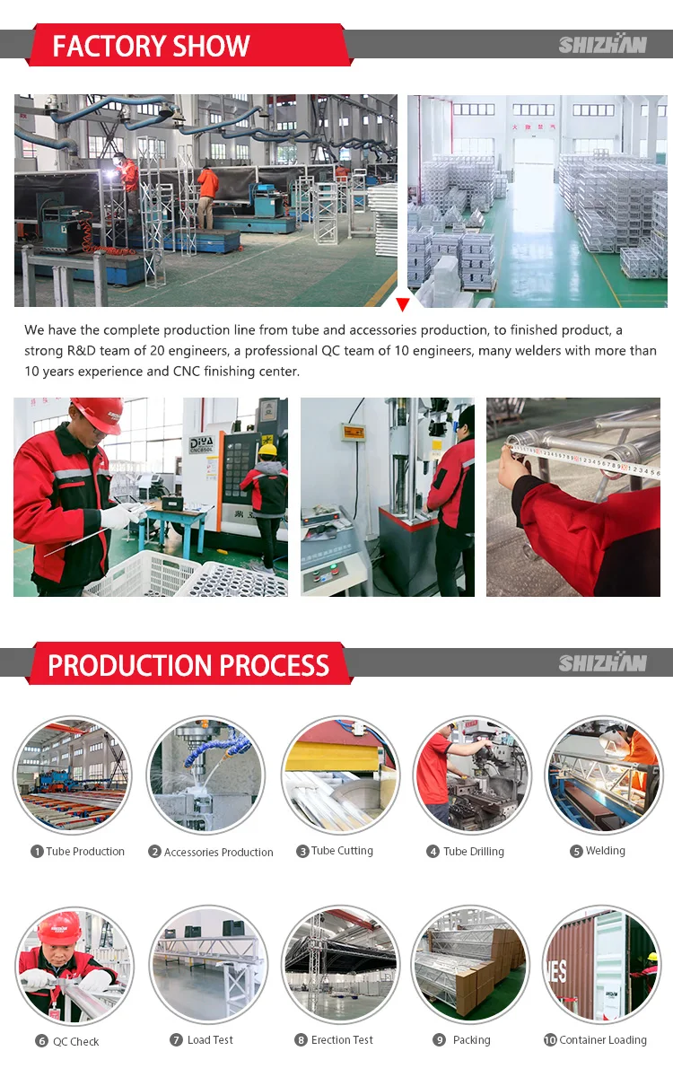 08 Production Process