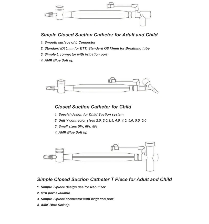 BESDATA Kim Vent closed suction system endotracheal tracheostomy ETT 24Hrs 72 Hrs adult pediatric secretion catheter tub