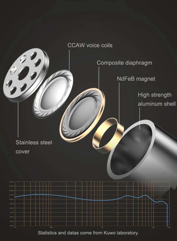 KUWO TWS Wireless Stereo Earphones Noise reduction with Bluetooth 5.0 Headset Fingerprint Touch Control Mic Earbuds - ANKUX.COM