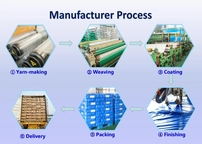 product eco friendly new promotion tarp system netted strong tarpaulin for truck-15