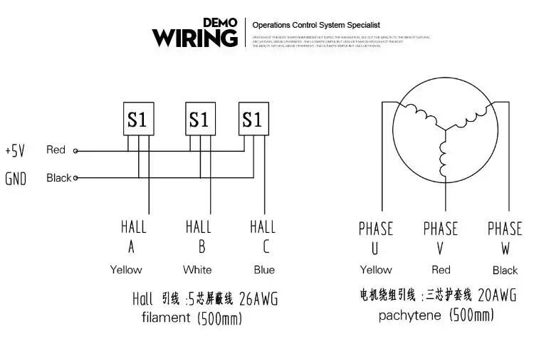 wiring