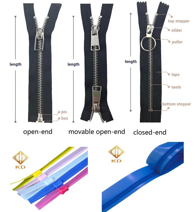 Pvc Zipper Transparent Pp Zipper Without Teeth Zipper Slider Buy Pvc