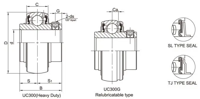 LDK Chinese factory medium duty spherical ball bearings with set screw locking UC305