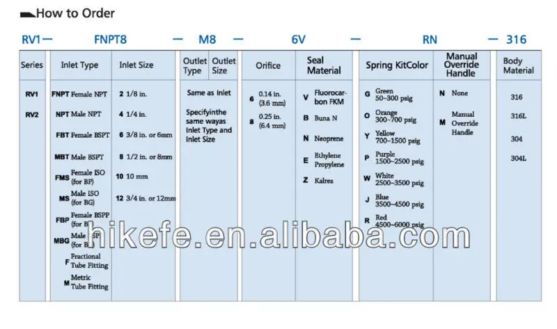 relief valve how to order.jpg