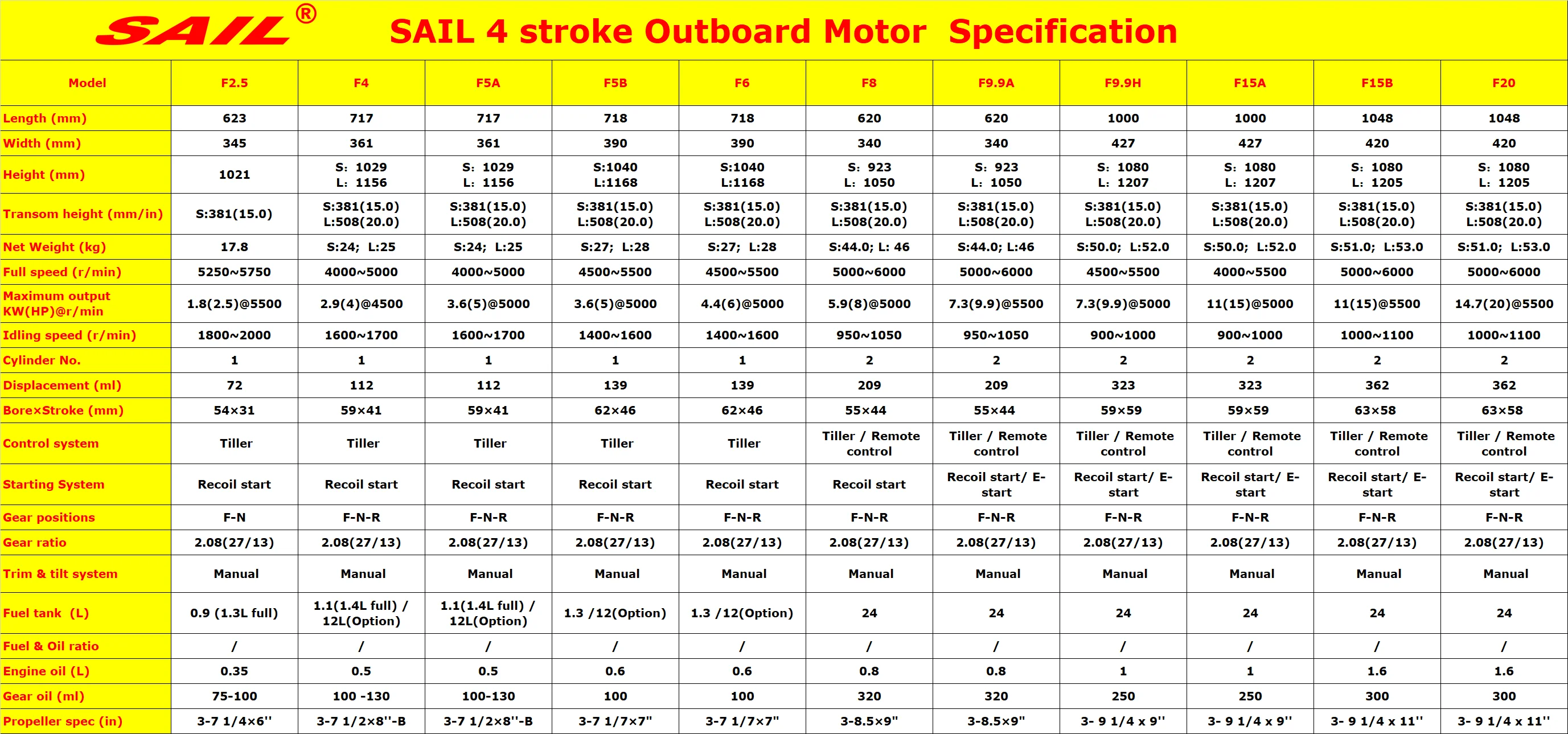 SAIL 4 stroke specs.png