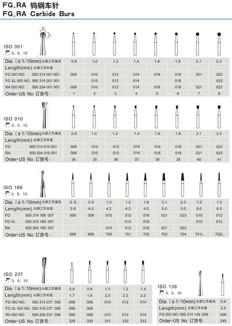 FG RA Tungsten Carbide Burs