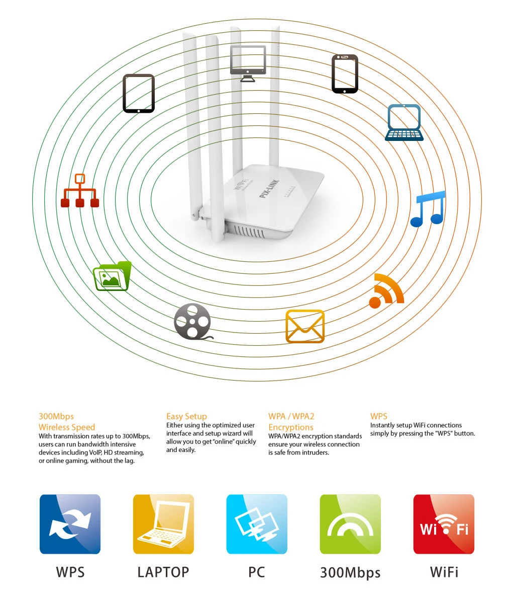 有现货easy setup pix link 300mbps英文版无线wifi路由器wr08