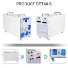1000w 1500w Solar Energy Eco-sources 1000w 1500w Off Grid Home Portable Solar Energy Generator Price