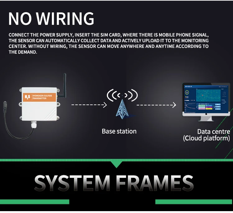 LoRa/4g/Gprs/NB NO2 sensor wireless NO2 sensor oem manufacturer with cloud server - ANKUX.COM