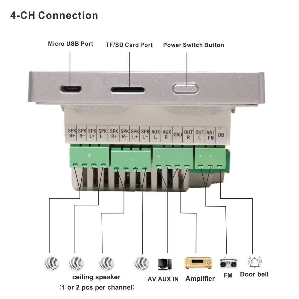 4ch connection.jpg