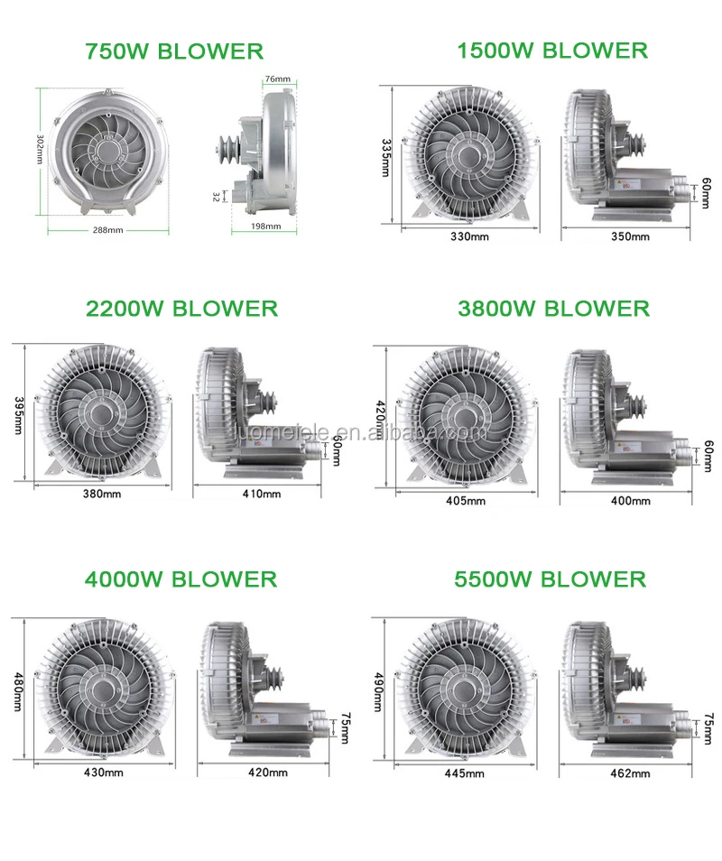 Driven Side Channel Blower, 3000W, 3800W - detail 12