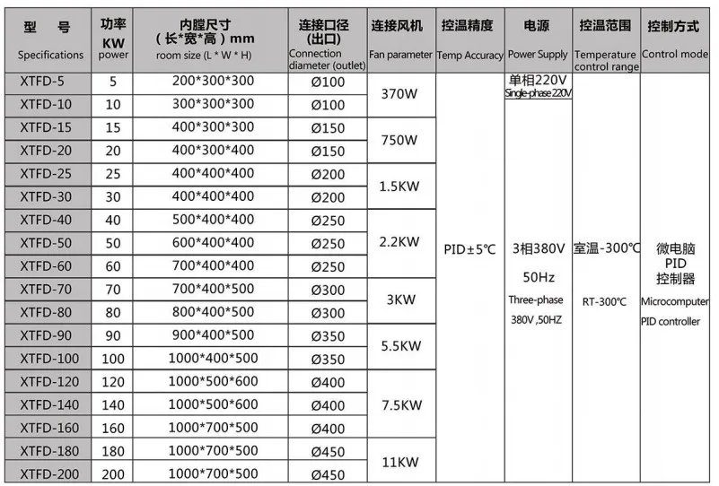 Air Duct Heater, 220V, 380V - detail 10