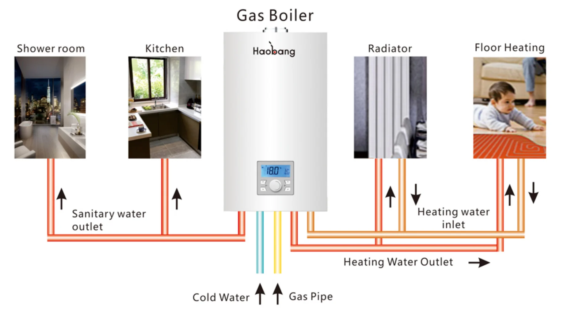 Wall Mounted Gas Boiler, L1PB24-E - detail 12