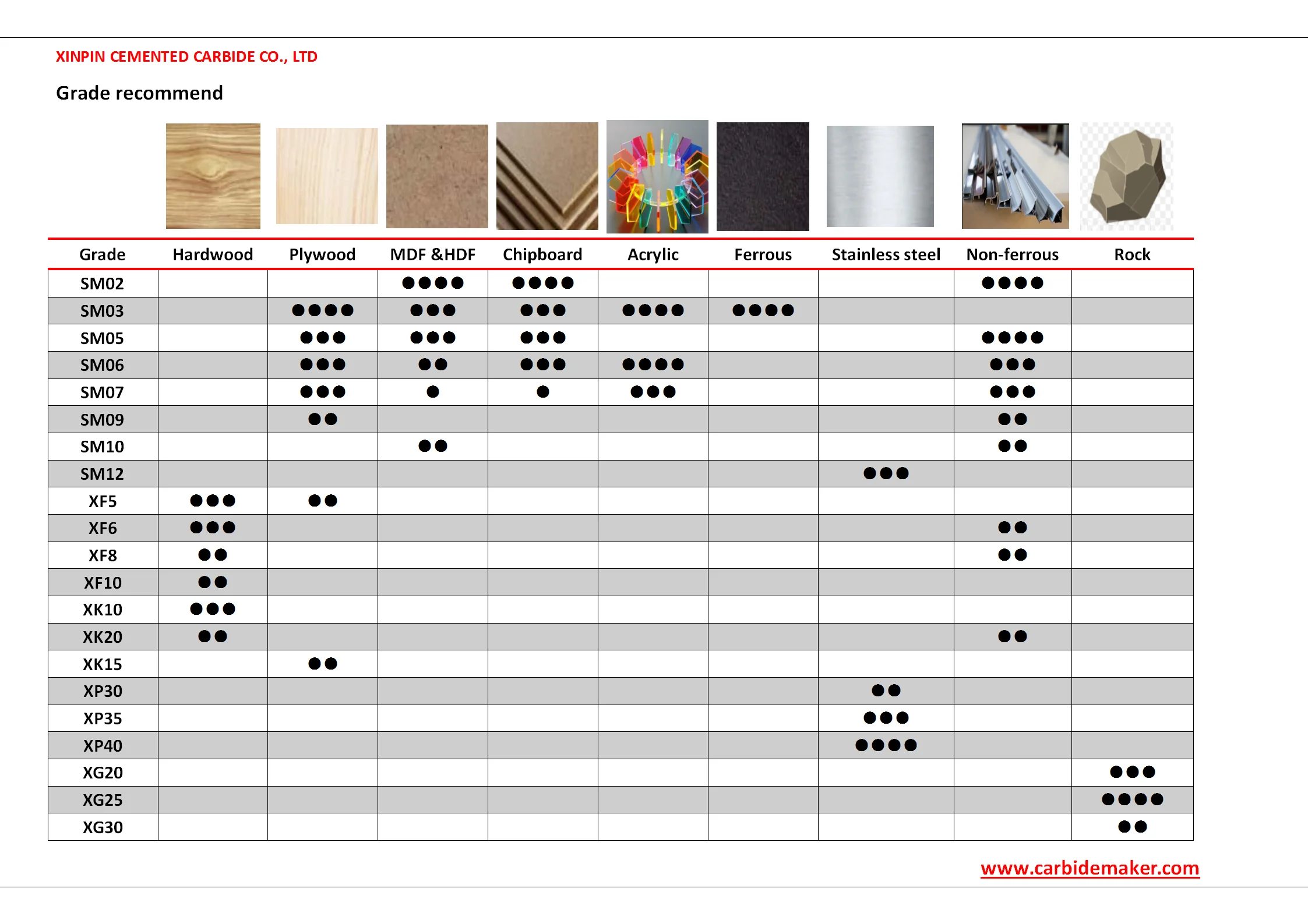 High Accurate Tungsten Carbide Water Jet Cutting Scalpel Blades Zhuzhou