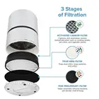 Levoit smoking dust collector h13 air purifier Lv-H132 replacement activated carbon hepa filters set
