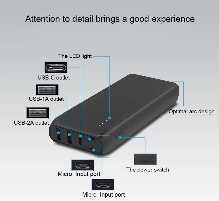 2019 new arrives 22000mah fast charging power banks with PD port - ANKUX.COM