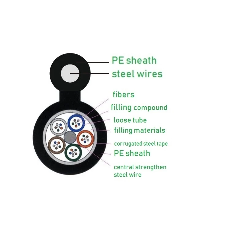 fiber optic cable gytc8s