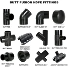 Fittings Cap Manufacture Of PE HDPE Plastic Butt Fusion Fittings End Cap Adaptor For Water Pipe