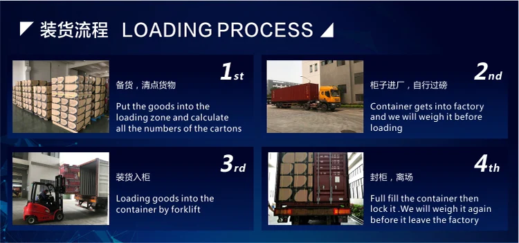 swith loading steps