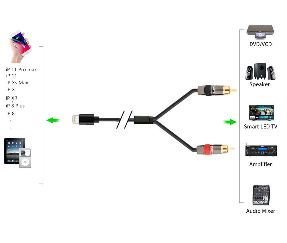 2 RCA Car Audio Aux in Cable Stereo Y Splitter Adapter with USB Port Compatible for IP Pod Pad for Toyota Honda Infiniti Ford Audi Jeep Dodge Mazda Nissan KIA