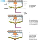Gravity Sludge Scraper Peripheral Drive Thickener For Water Treatment