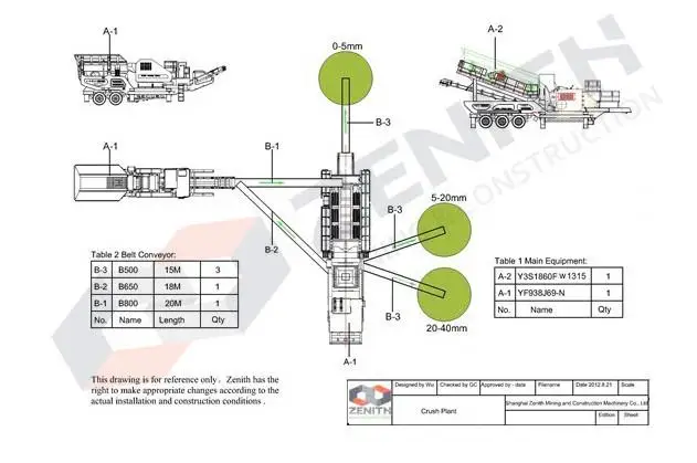 mobile crusher for gravel