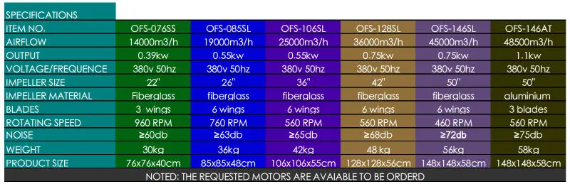 cone fan specification.jpg