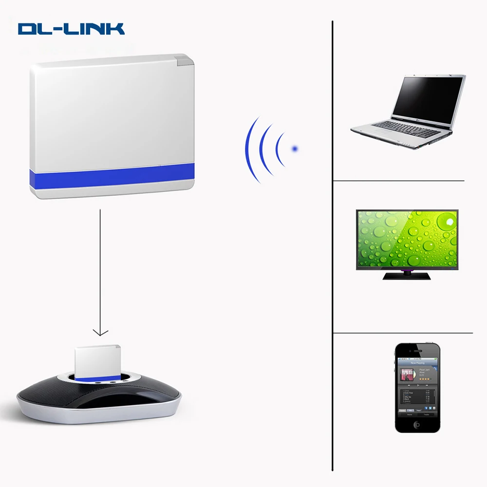 IP03 5V/12V A2DP wireless audio 30 pin bluetooth receiver for Bose speaker - ANKUX.COM