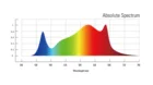New design commercial led grow light full spectrum for indoor plants replace 1000 watt hps grow light