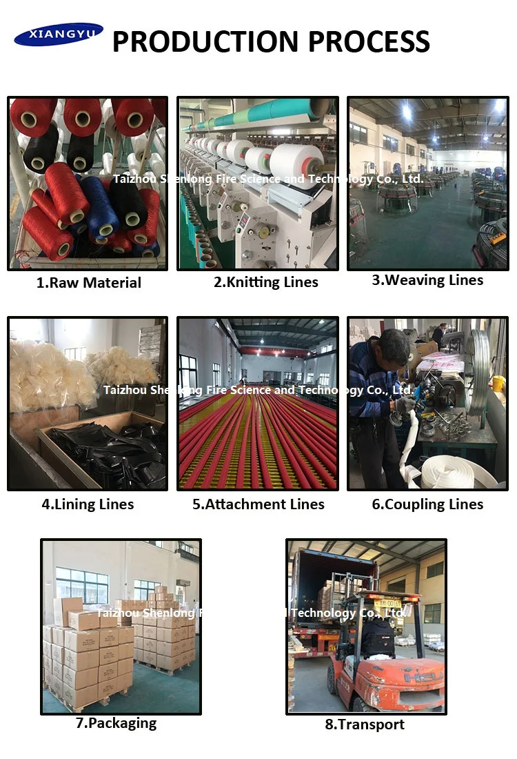 1. production process