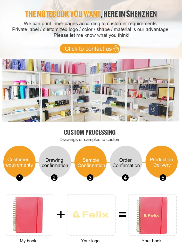 all industries  office & school supplies  notebooks & writing