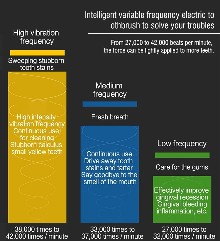 Oclean One Sonic Electric Toothbrush Adult Waterproof Ultrasonic automatic Fast Charging Tooth Brush