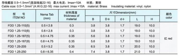 Factory Supply Copper Crimp Motor Pre-insulated Non-shrink Power Cord Terminal