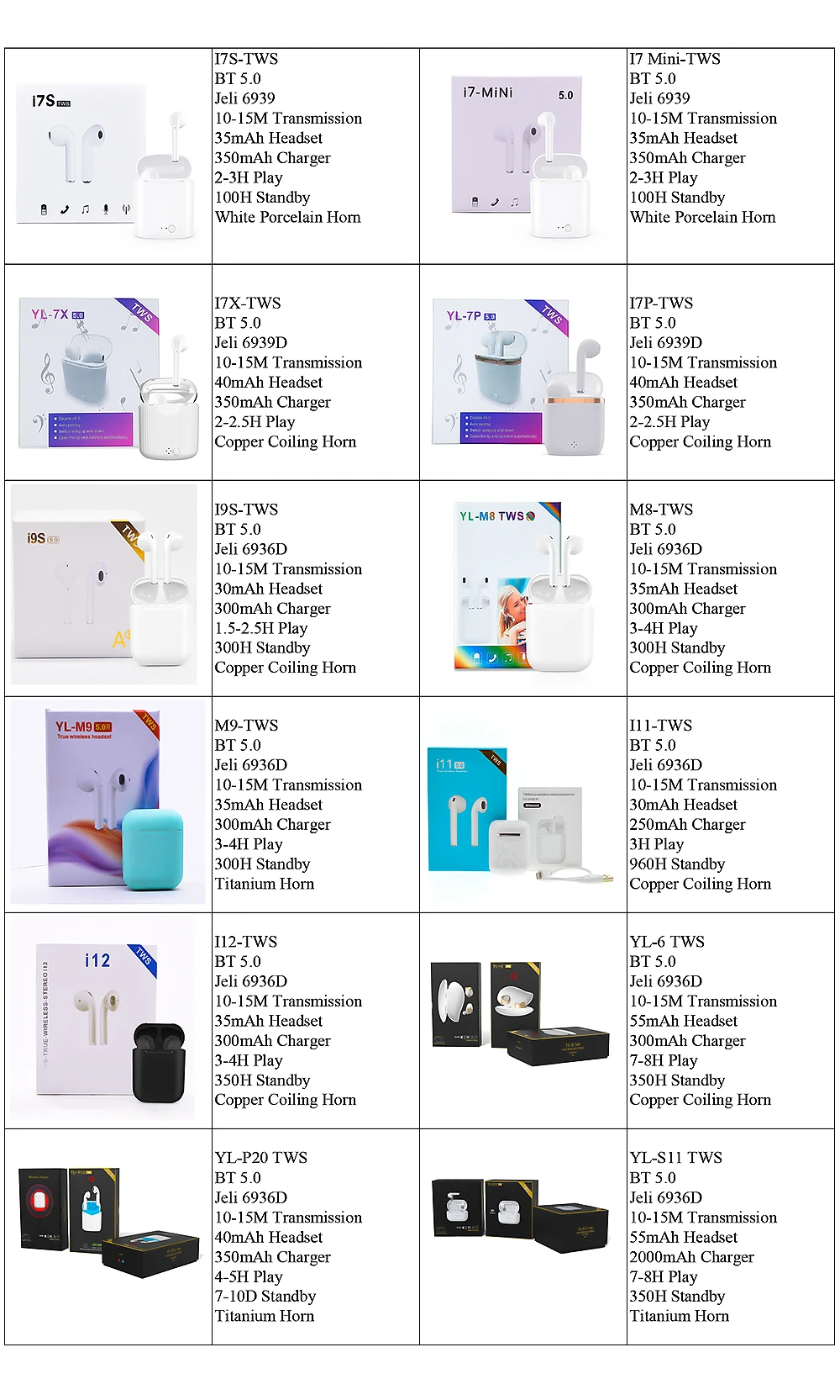 Shaped ear pods tws auriculares i7p i7x m8 m9 bluetooth wireless earbuds for apple - ANKUX.COM