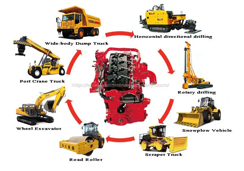 Application(red engine)