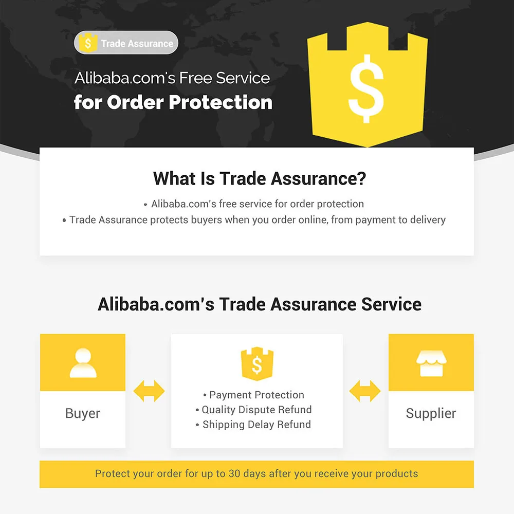Trade Assurance.jpg