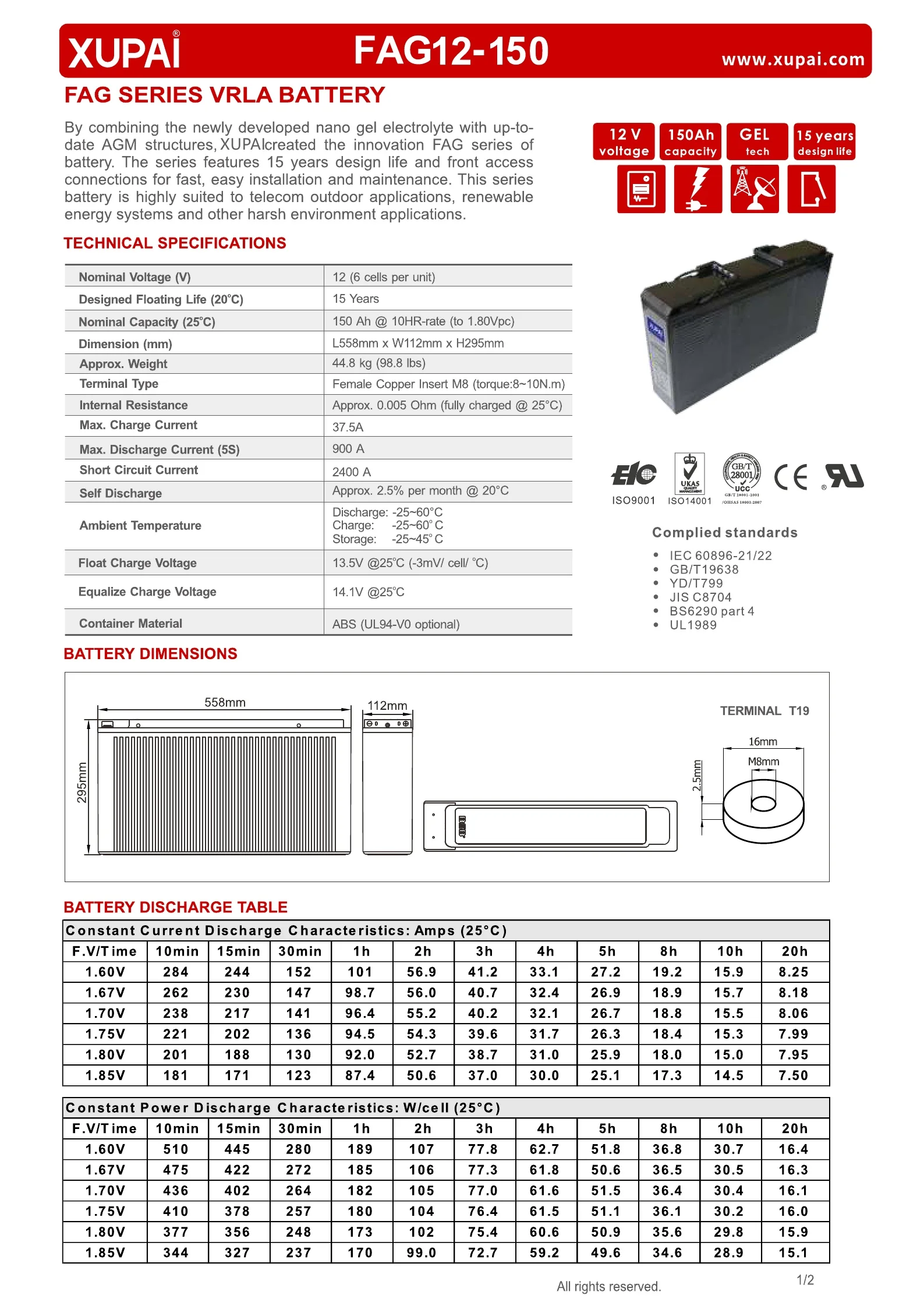 FAG12-150 1