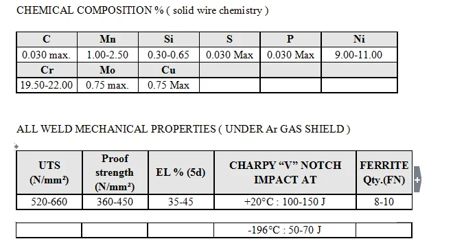 ER308L DATA-2