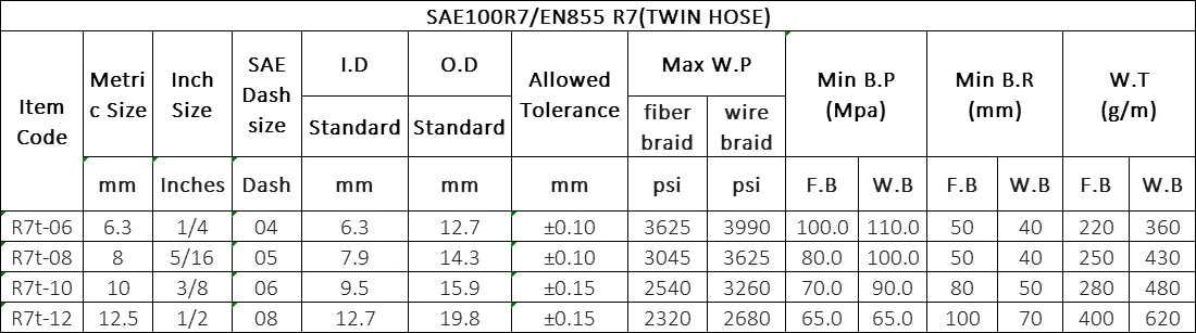 R7TWIN-HOSE.png