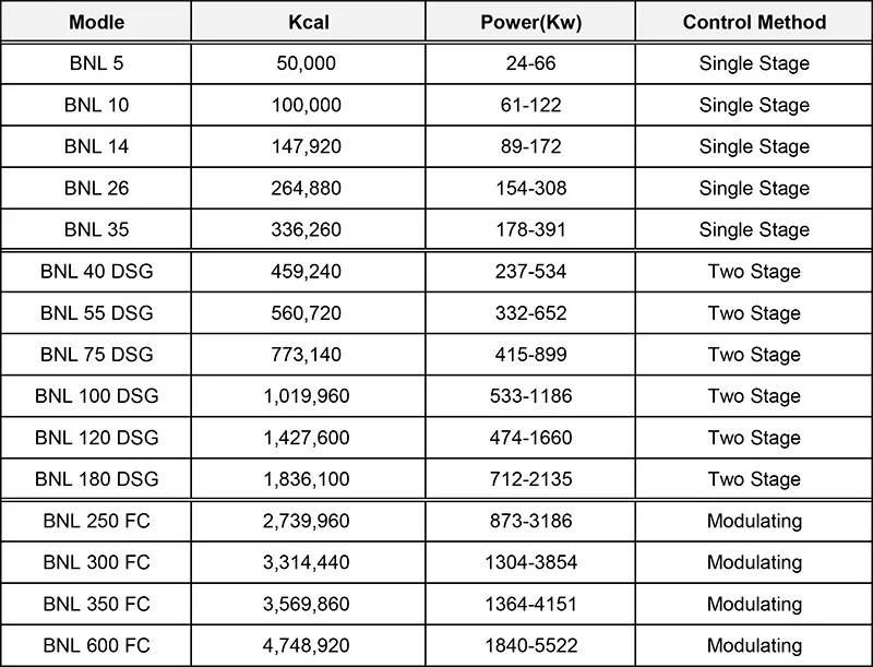 Diesel Burner Data