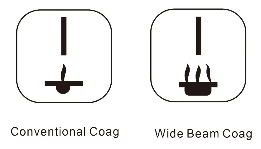 Electrosurgical unit