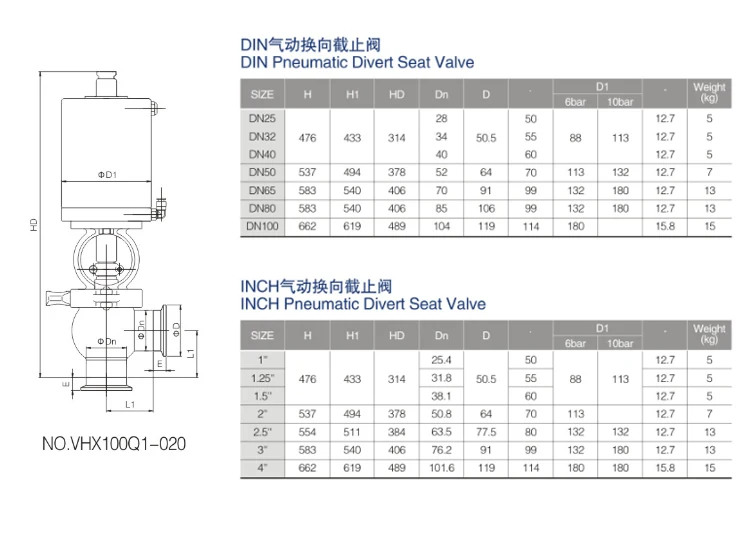 Double stop pneumatic diverter valve