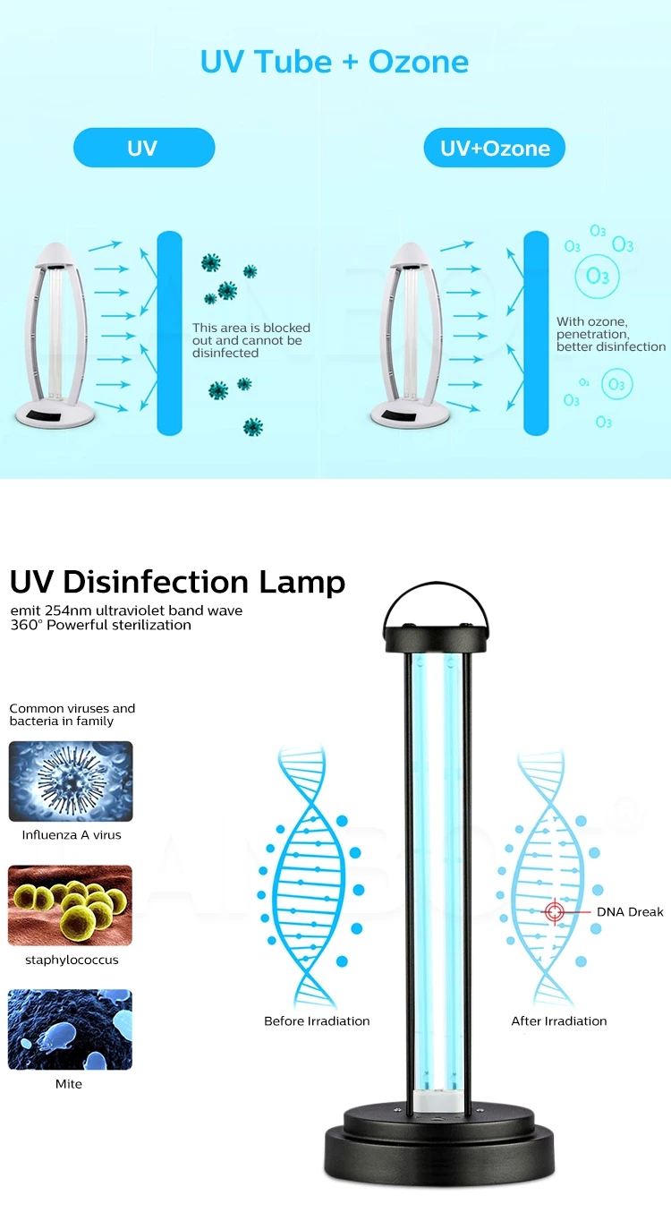 UVC-Germicidal-lamp_05