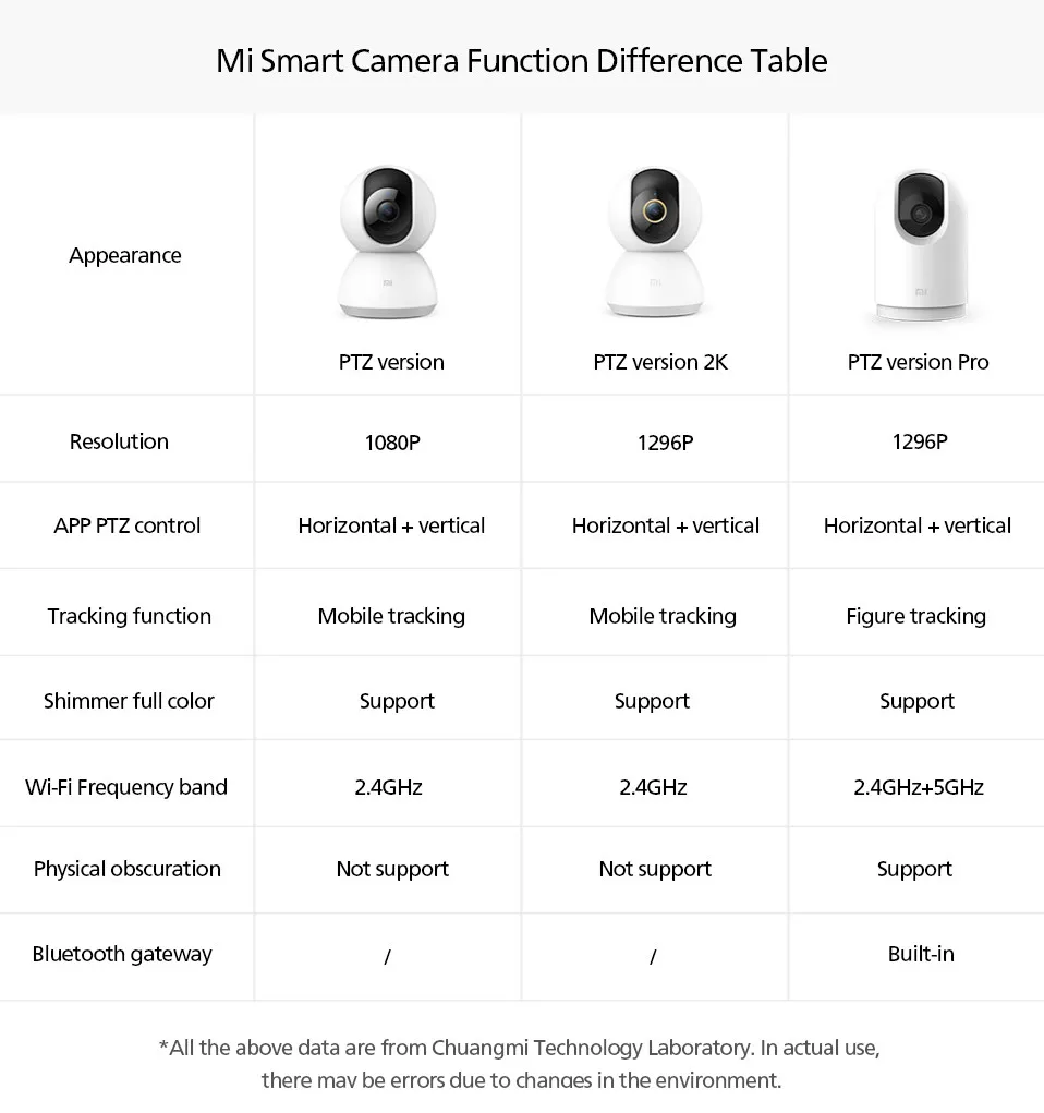 Xiaomi Mijia Характеристики