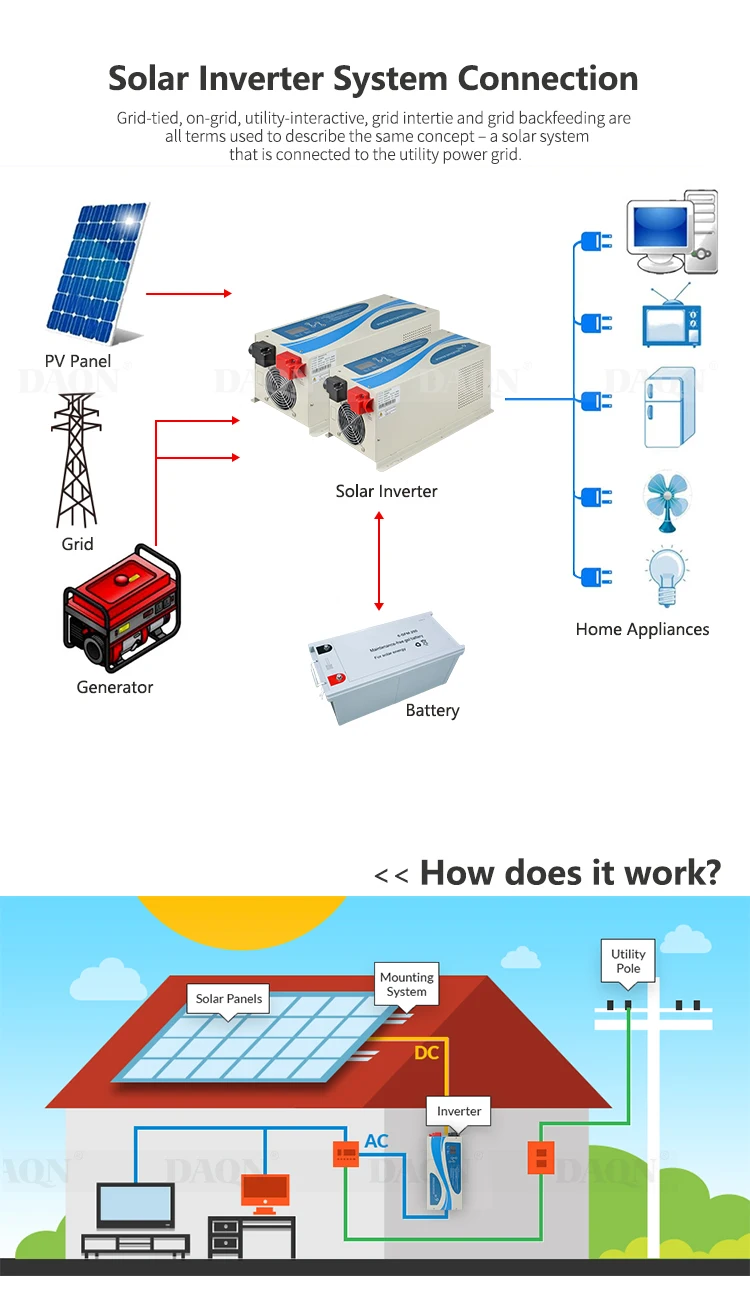 ALLTOP 3KW 5KW Hybrid solar Power system On Grid Intelligent Solar Inverter for Home Use