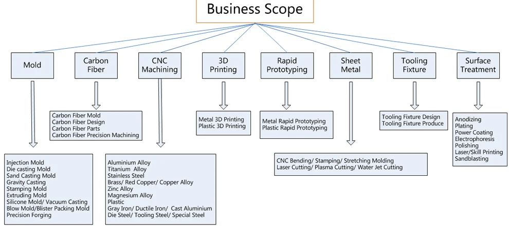 Metal 3D Printing ABS 3D Printing Customized 3D Printing
