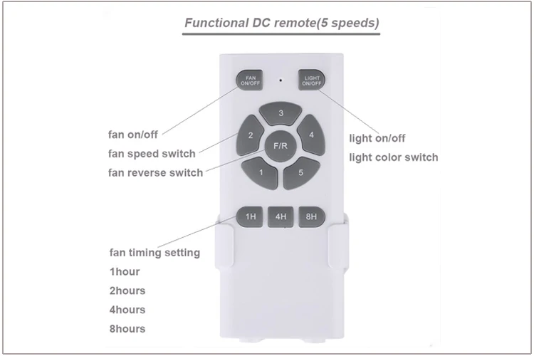Ceiling Fan, 110V-240V, 6800 CFM - detail 10